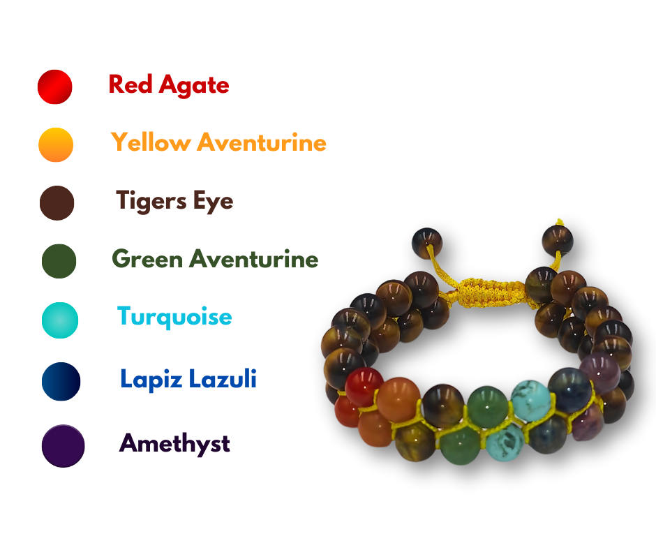 Tigers Eye 7 Chakra Bracelet - Lab Certified