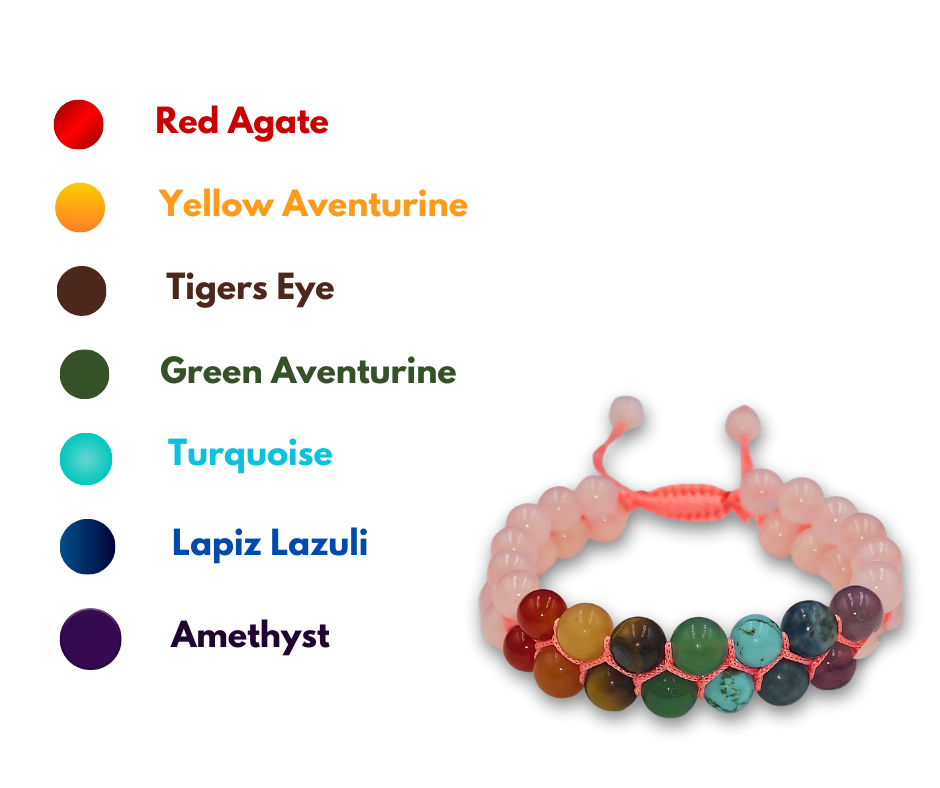 Rose Quartz 7 Chakra Bracelet - Lab Certified